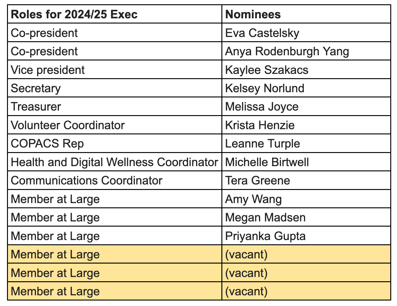 2024-25-Exec-Roles